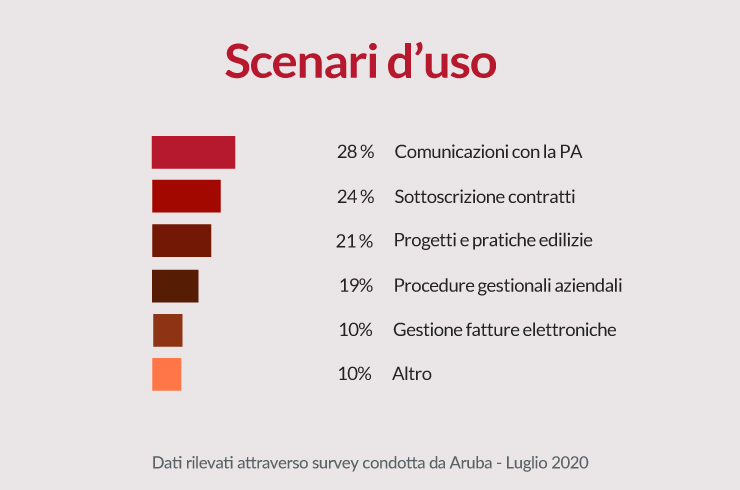 firma-digitale-aruba.jpg firma-digitale-aruba.jpg